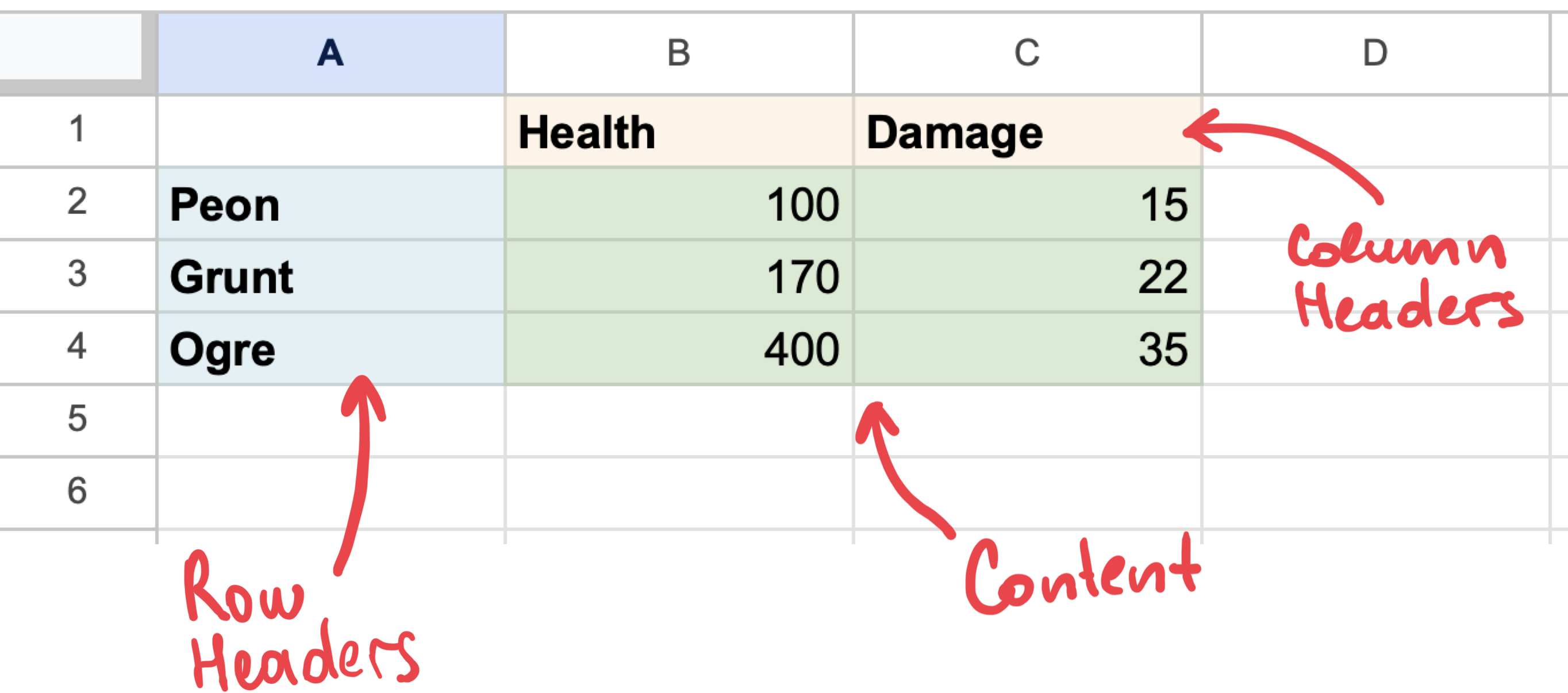 Sheets and Tables