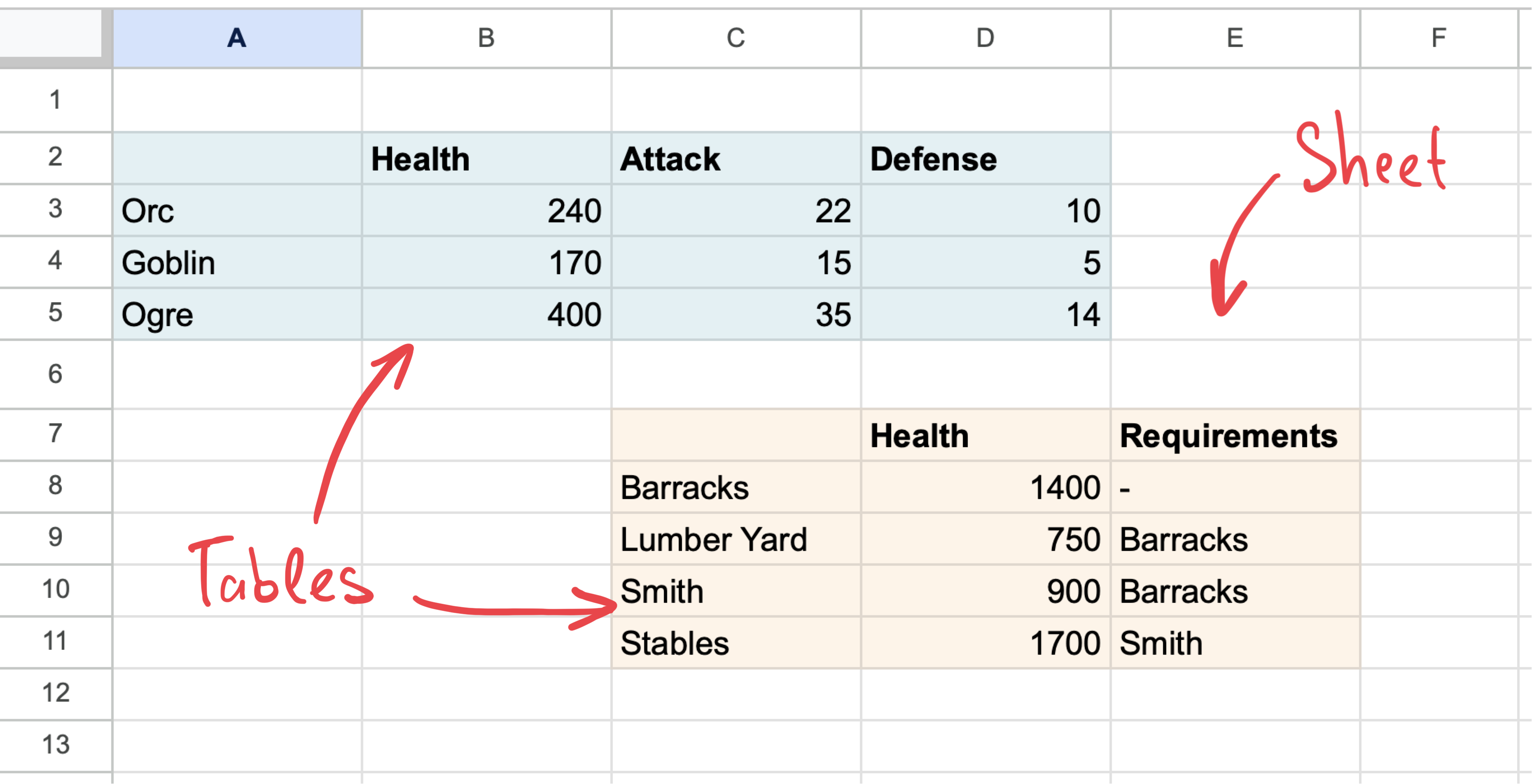 Sheets and Tables